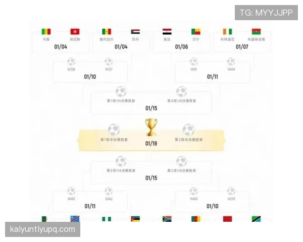 2026世界杯48队12小组赛制如何规定小组前两名和成绩最好的第三名晋级