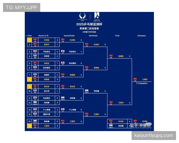 2026世界杯官方晋级对阵规则 2026世界杯官方晋级对阵规则